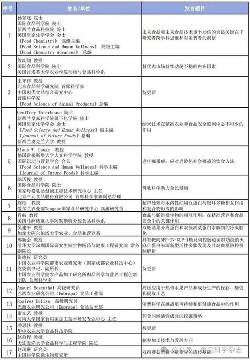 精彩报告总览 第一届大食物观 未来食品科技创新国际研讨会